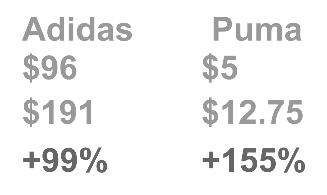 http://www.redacre.com/sites/rai/files/pictures/addy_vs_pumsy.png